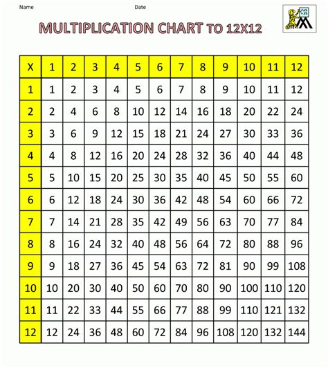 Multiplication Table 12x12 Printable
